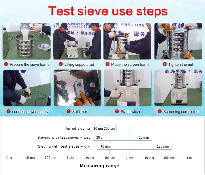 How to use test sieve
