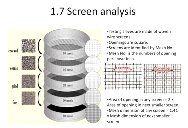 priciple of sieve testing equipment