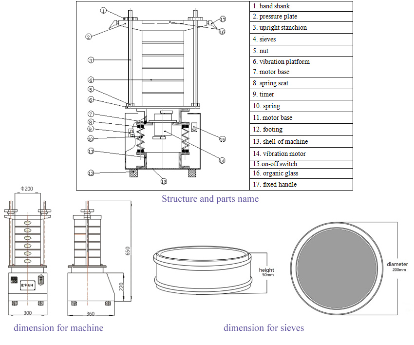 Structure of electromagnetic sieve shaker