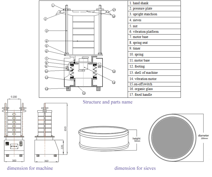 Sieve Shaker Principle At John Galindo Blog