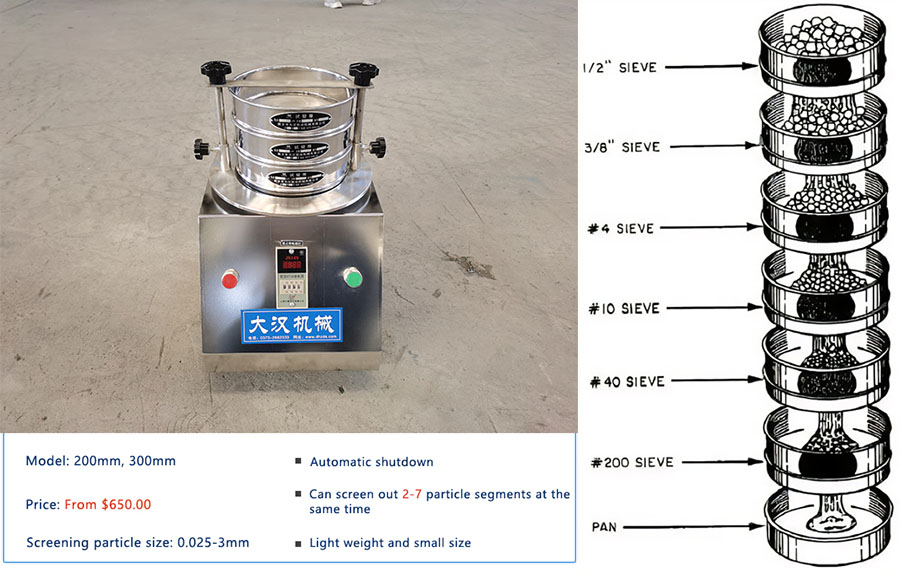 Test sieve shaker