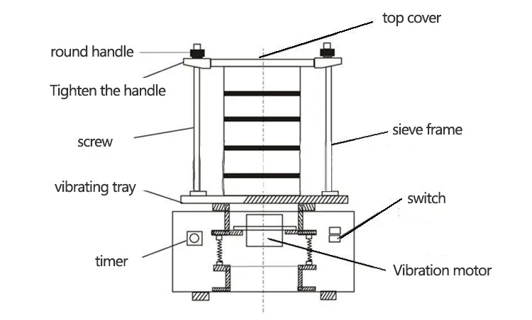 Sieve Shaker Machine Diagram