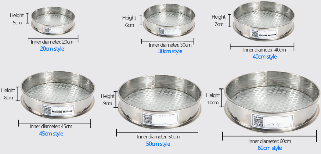 Wet Sieve Test different specifications display