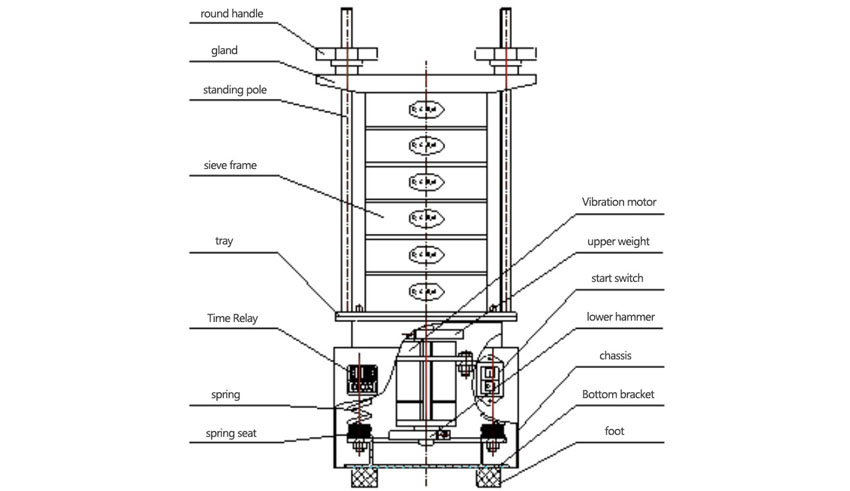 Laboratory Sieve Shaker Machine Structure Diagram