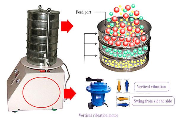 Standard Test Sieve Principle