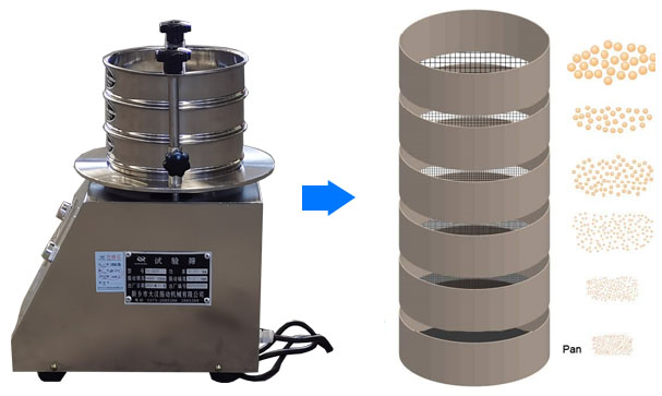 How the Electromagnetic Sieve Shaker works