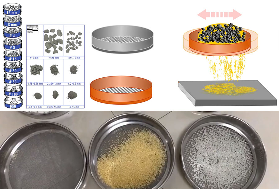 The role of Stainless Steel Test Sieves