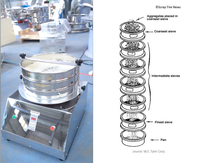 How Does A Sieve Shaker Work Dahan Machinery