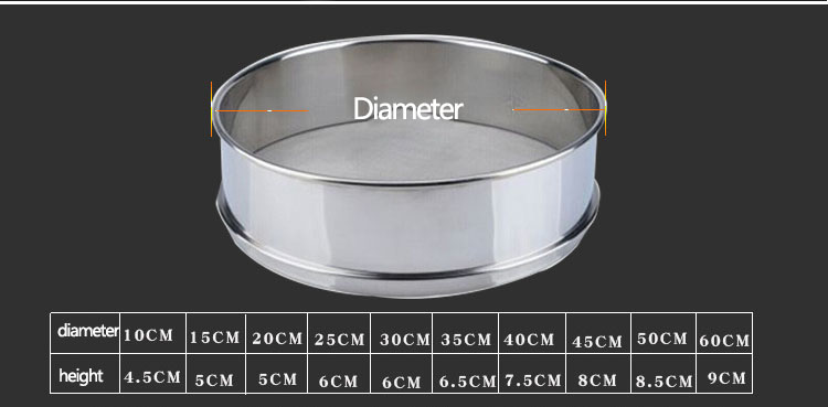 Stainless Steel Analysis Sieve Mesh