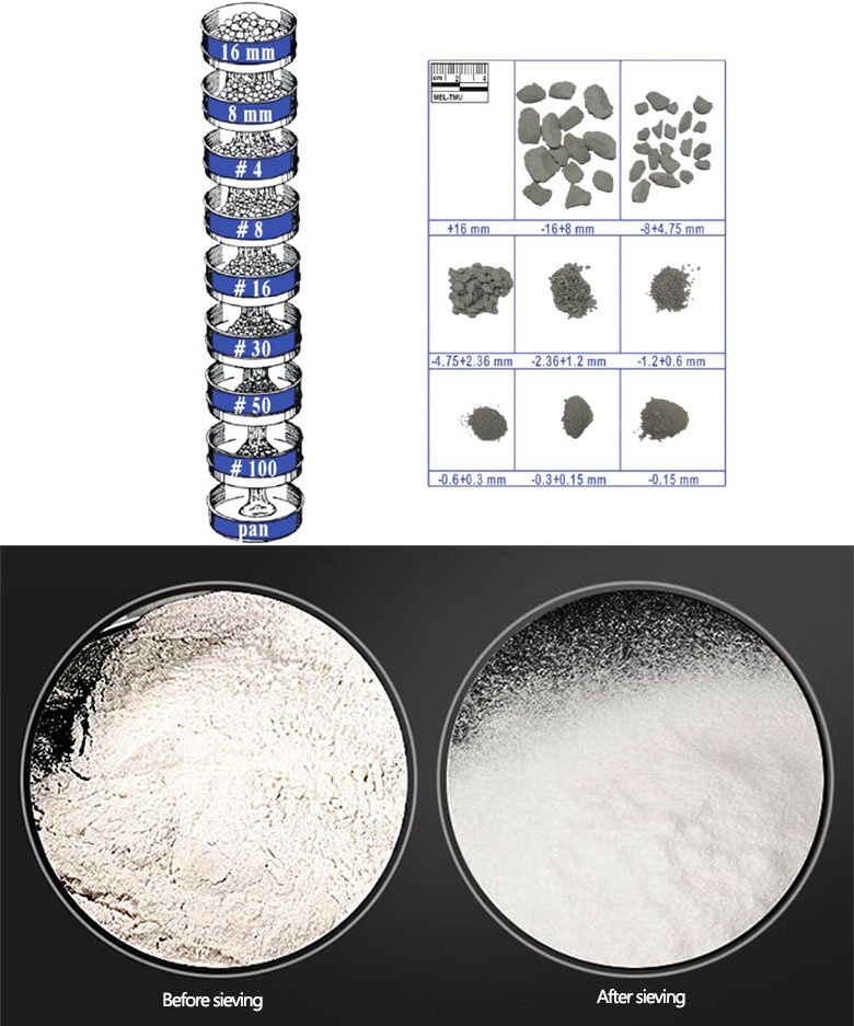 What are the functions of Magnetic Levitation Test Sieve?