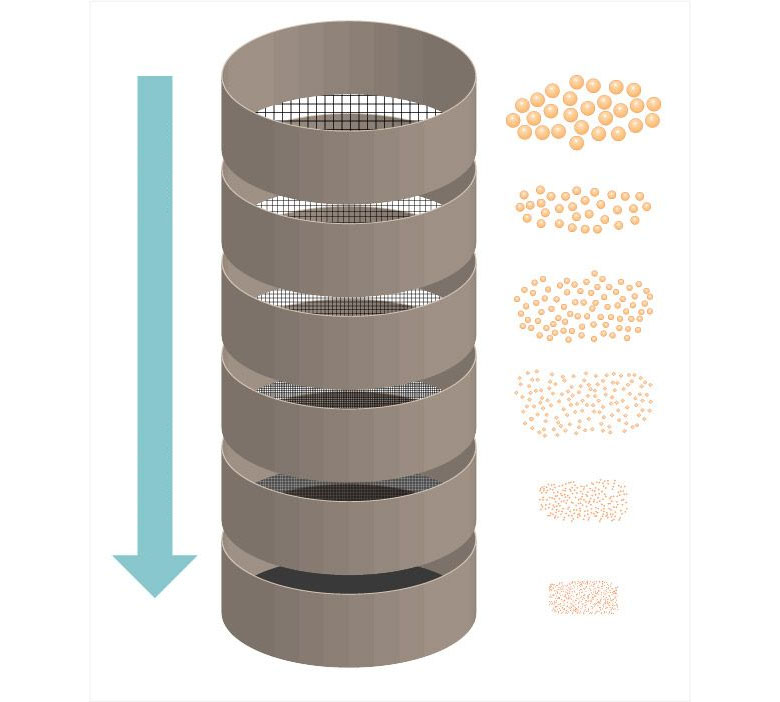 Principle of Magnetic Levitation Test Sieve