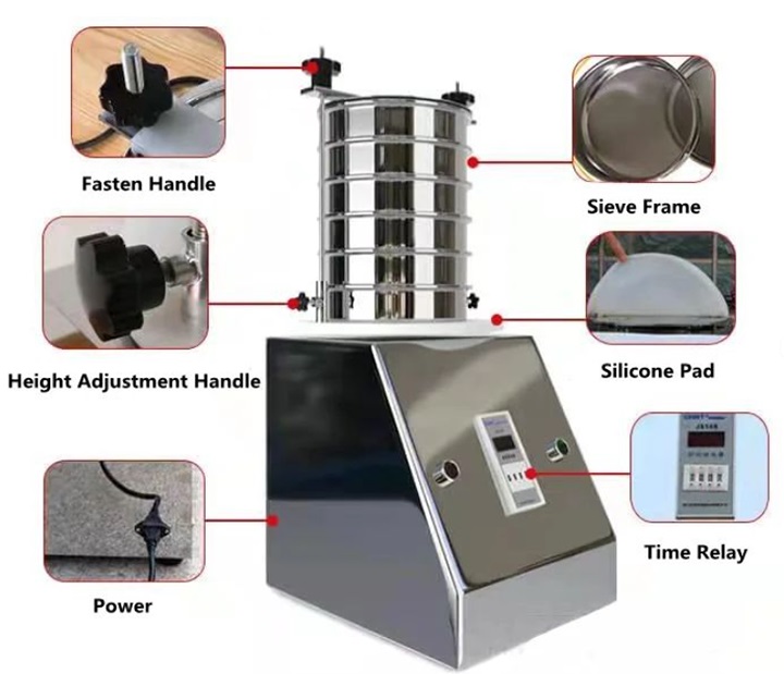 Standard procedure for catalyst sieve analysis workflow
